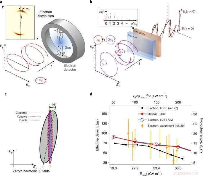 All-Optical Attoclock Reveals Tunneling Wavepacket Dynamics