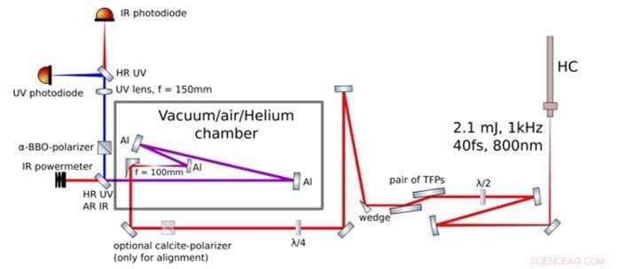All-Optical Attoclock Reveals Tunneling Wavepacket Dynamics