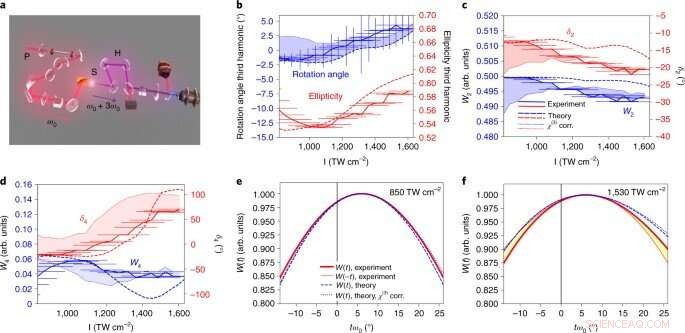 All-Optical Attoclock Reveals Tunneling Wavepacket Dynamics