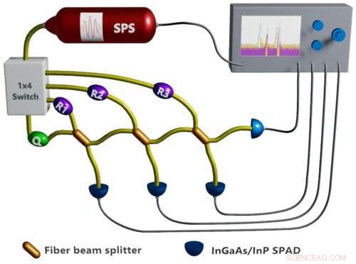 Constructor‑Based Irreversibility: Bridging Quantum Mechanics and the Arrow of Time