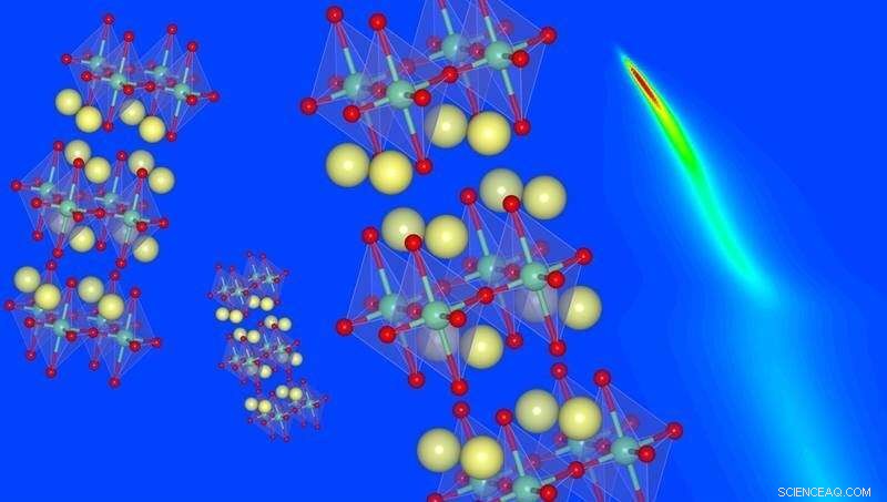 Revealing How Unique Superconductors Operate: Insights from Summit Supercomputer Research
