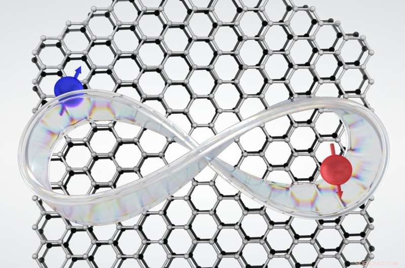 Advances and Future Directions in Magnetic Topological Materials