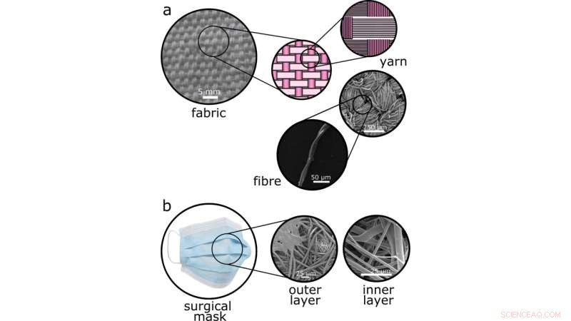 Cloth Masks Offer Limited Protection Against Airborne Viruses