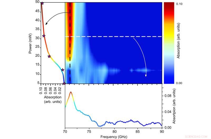 Experimental Confirmation of Long-Range Electrodynamic Intermolecular Forces