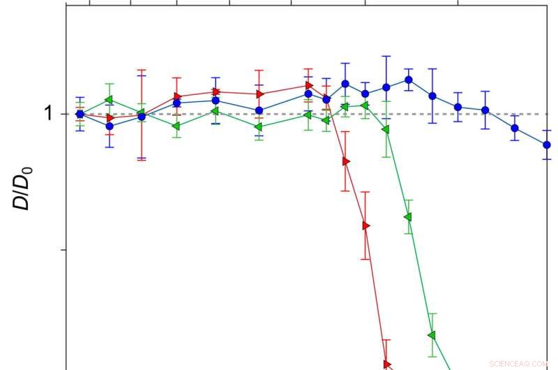 Experimental Confirmation of Long-Range Electrodynamic Intermolecular Forces