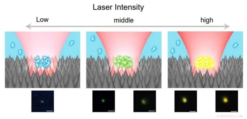 Optical Tweezers Precisely Control Luminescent Color via Light Pressure