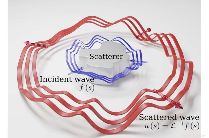 Revolutionary Light‑Nanoparticle Interaction Breaks New Ground for Optical Computing