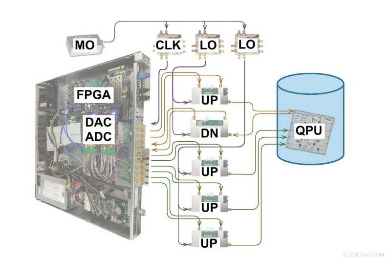 Open-Source Electronics Control System Accelerates Quantum Computing