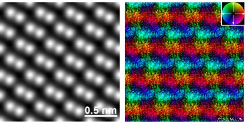 Atomic-Resolution Electron Microscopy Uncovers Magnetic Force Origins in α‑Fe₂O₃