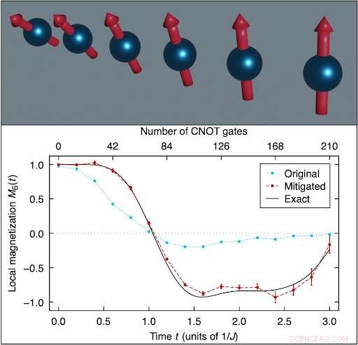 New Error-Mitigation Technique Enhances Accuracy in Quantum Computing Experiments