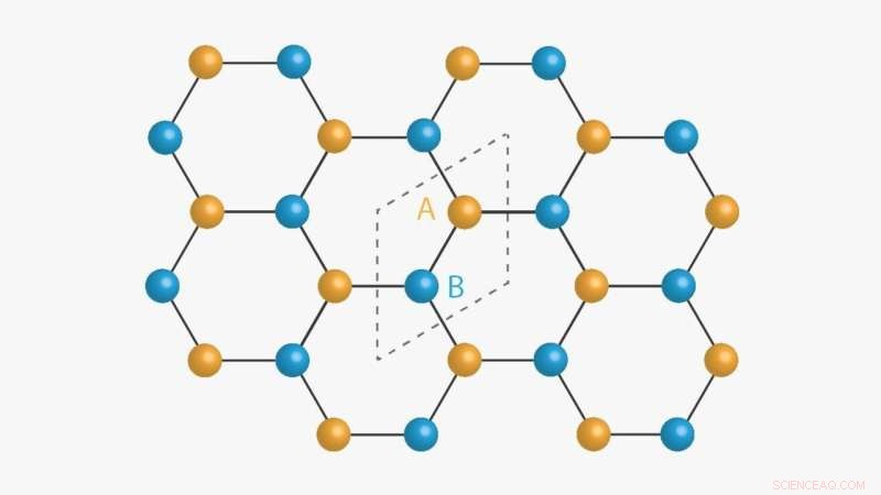 Researchers Visualize Electron Crystals in Quantum Superposition on Graphene