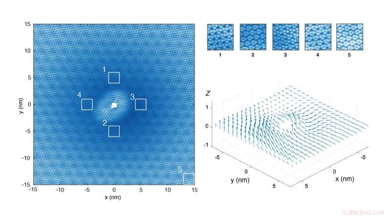 Researchers Visualize Electron Crystals in Quantum Superposition on Graphene