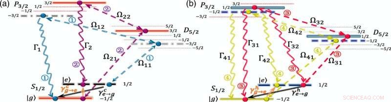 New Study Confirms Link Between Nonequilibrium Process Speed and Entropy Generation