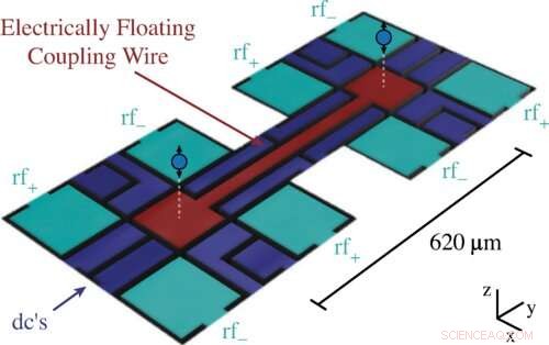Dual Surface‑Electrode Ion Trap Couples Remote Ions via a Floating Wire