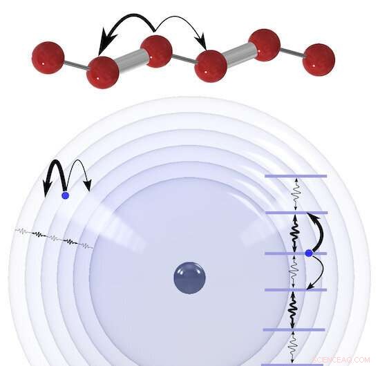Rice Scientists Forge Synthetic Dimensions by Expanding Electron Orbits