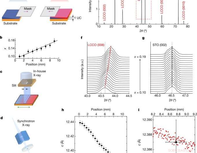 Universal Scaling of Strange-Metal Scattering in Unconventional Superconductors