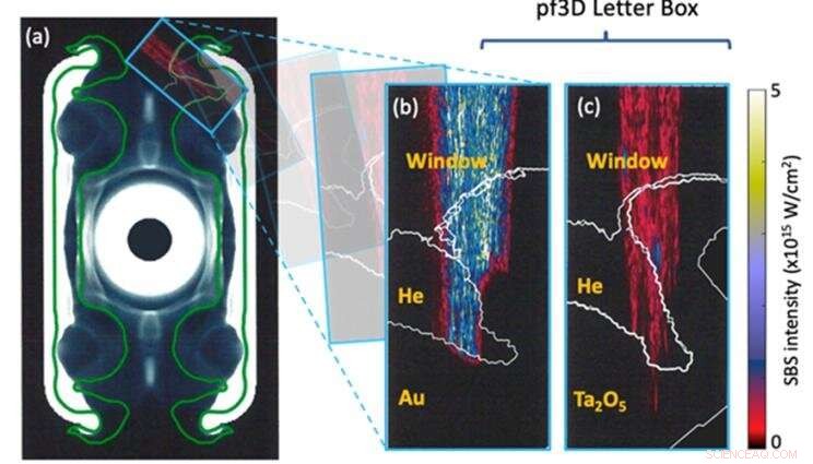 Scientists Deepen Understanding of Stimulated Brillouin Scattering in Laser-Plasma Interactions