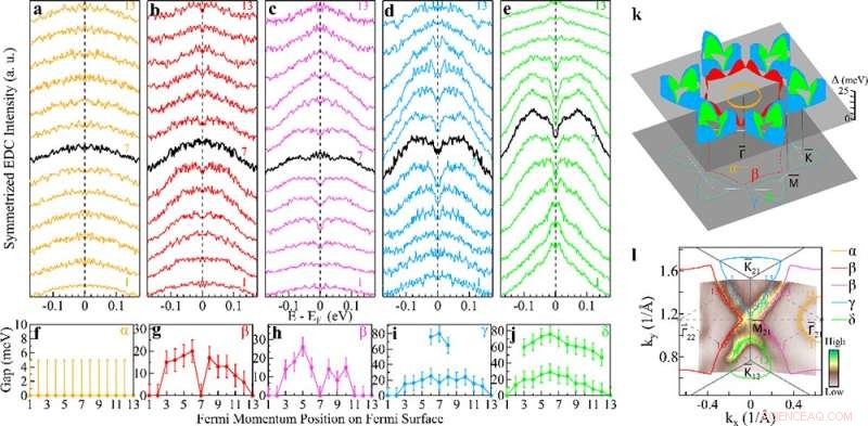 New Study Uncovers Electronic Nature of Charge Density Wave and Electron‑Phonon Coupling in Kagome Superconductor