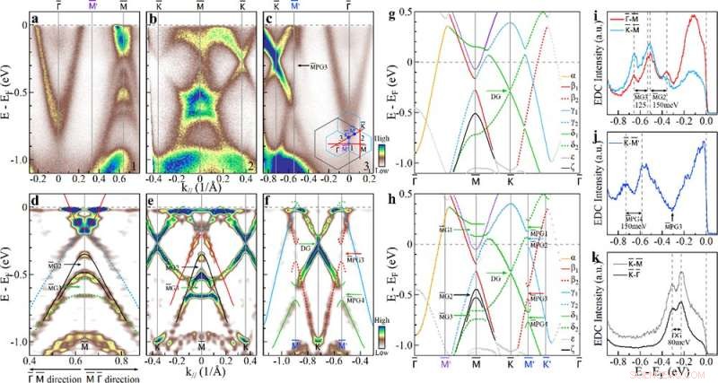 New Study Uncovers Electronic Nature of Charge Density Wave and Electron‑Phonon Coupling in Kagome Superconductor