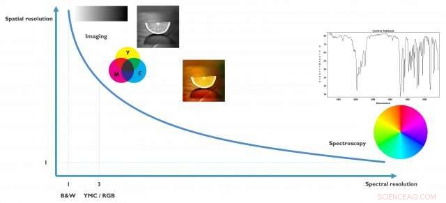 Photoacoustic Imaging: Advanced Light-Based Diagnostics for Medicine