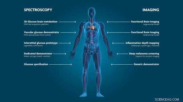 Photoacoustic Imaging: Advanced Light-Based Diagnostics for Medicine