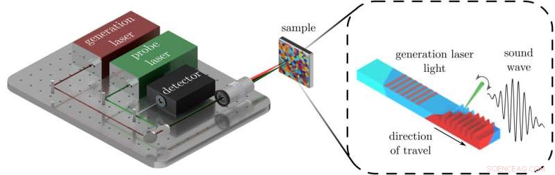 Revolutionary SRAS Technique Measures Microscopic Elasticity via Speed of Sound