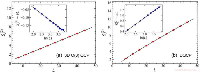 Advanced Algorithm for Accurate Measurement of Quantum Entanglement Entropy