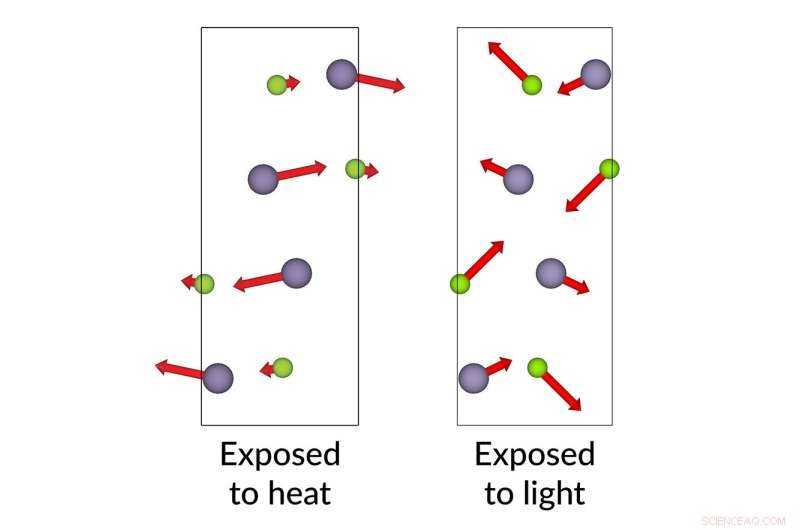 Revolutionary Technique Uses Ultrafast Laser to Tailor Tin Selenide’s Atomic Structure