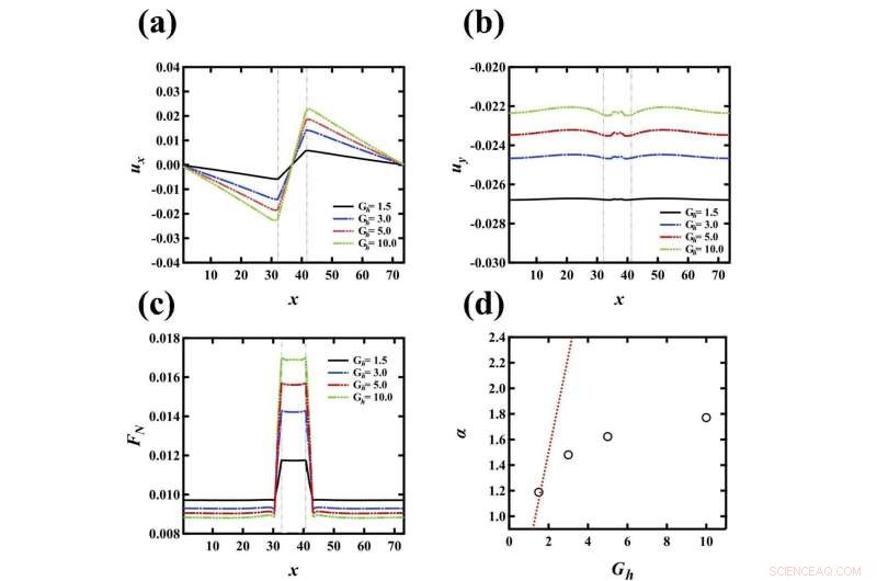 Unveiling Hidden Complexity: Particle-Scale Simulation of Composite Material Strength
