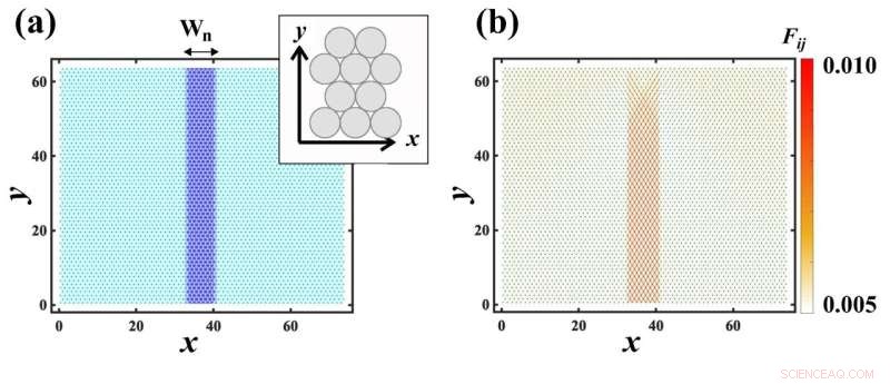 Unveiling Hidden Complexity: Particle-Scale Simulation of Composite Material Strength