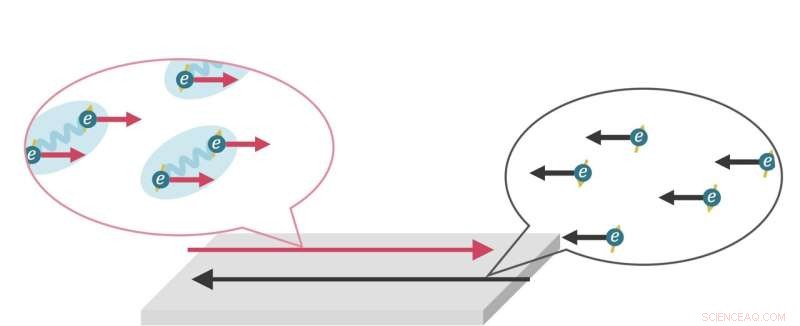 New Study Reveals Intrinsic Superconducting Diode Effect