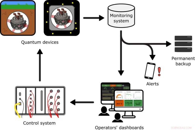 Quantum Tech Breakthrough: Sussex Team Develops Space‑Ready Monitoring System
