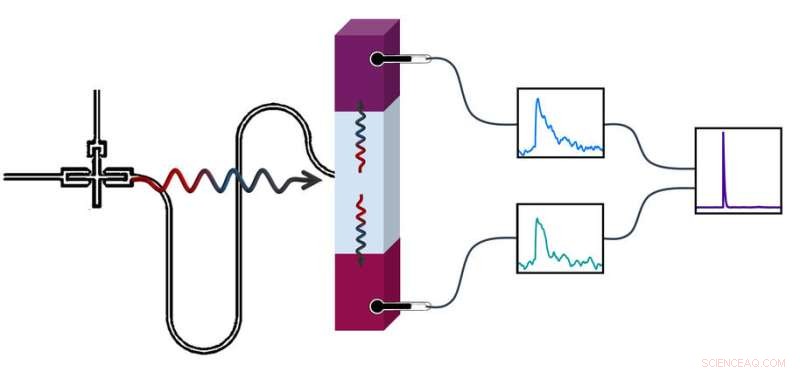 Accurately Detecting Low‑Energy Microwave Photons from Superconducting Qubits