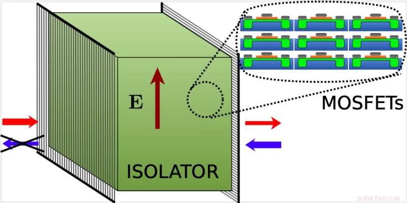 Innovative Approach to Break Electromagnetic Reciprocity in 3D Bulk Metamaterials