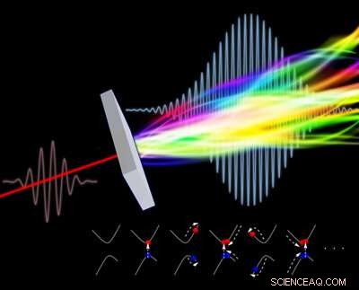 Advanced Nonperturbative Model for High‑Harmonic Generation