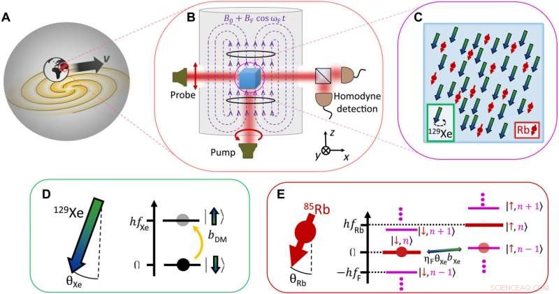 Constraining Axion‑Like Dark Matter with a Floquet Quantum Detector