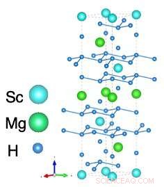 Using Computer Simulations to Predict High-Temperature Superconductor Crystal Structures