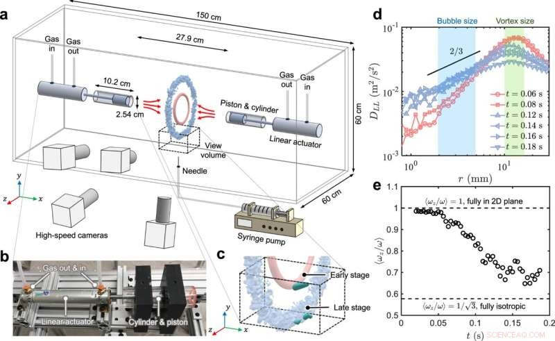 New Study Challenges Long-Held Theory on Bubble Dynamics