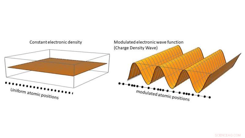 New Findings Spark Questions on Axion Dynamics in Weyl Semimetals