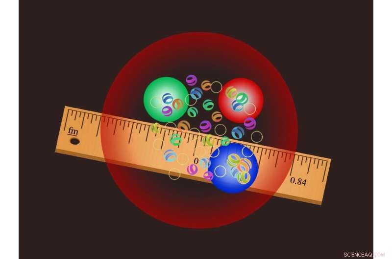 New Findings Reveal Protons May Be Smaller Than Previously Estimated
