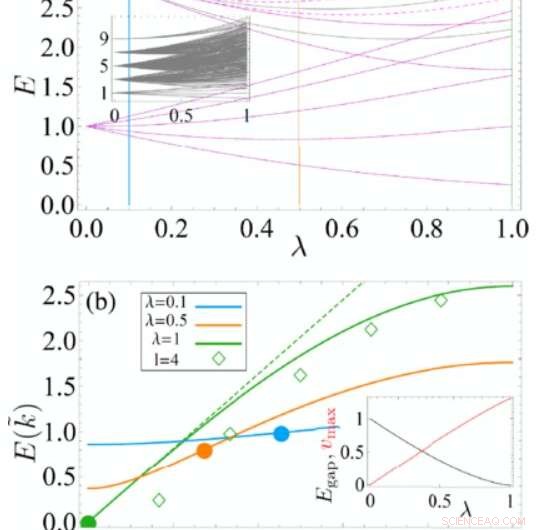 Exploring Kinks, Skinks, and Supersymmetry in Quantum Spectra