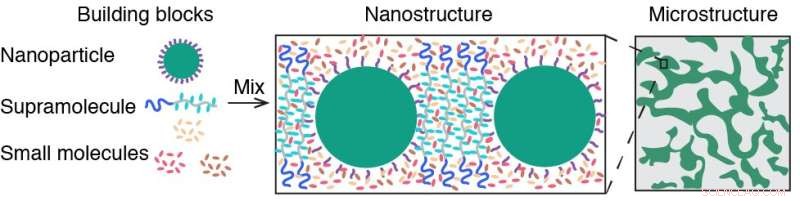 Berkeley Lab Engineers Self-Assembling Optical Material Using Organic and Inorganic Nanostructures