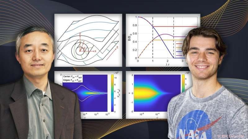 New Insights into Plasma Blobs: Advancing the Understanding of Universal Magnetic Processes