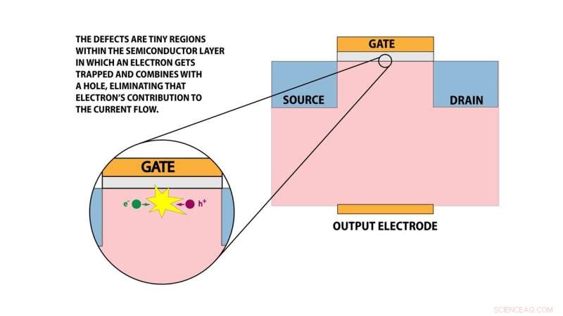 NIST Revives and Enhances Method to Detect Transistor Defects