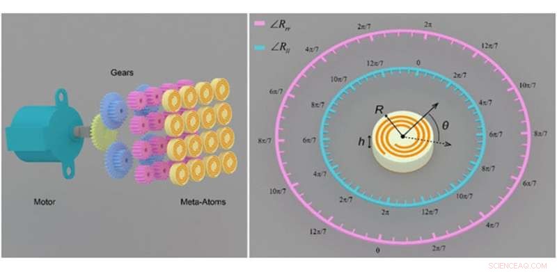 Precision Mechanical Control of Reconfigurable Intelligent Surfaces