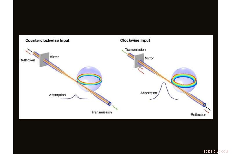 Scientists Engineer Exceptional Surface for Unprecedented Light Absorption in Exotic Physics