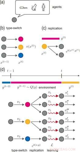 Ancestral Learning: Accelerating Natural Selection