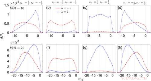 Comprehensive Theory Uncovers High‑Energy Vortex Scattering Dynamics
