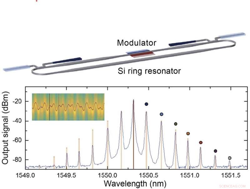 Exploring Synthetic Dimensions with Silicon Photonics: A Breakthrough in Fundamental Physics