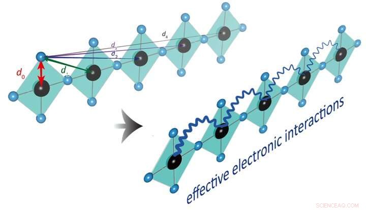 Decoding Cuprate Superconductivity: Advanced Calculations Unveil Phonon Roles